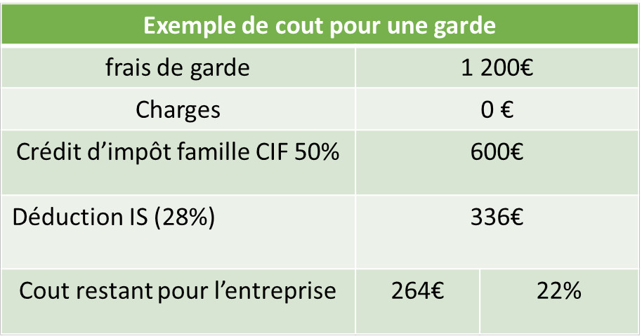 exemple 1 coût entreprises